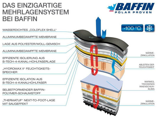 Apex Polarstiefel Black/Bark - 40,5