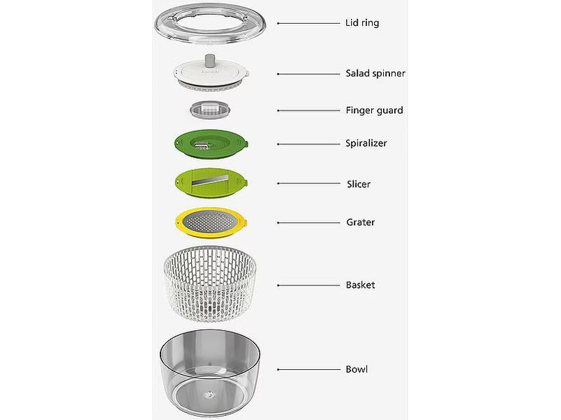 Joseph Joseph MultiPrep Salatzubereitungsset