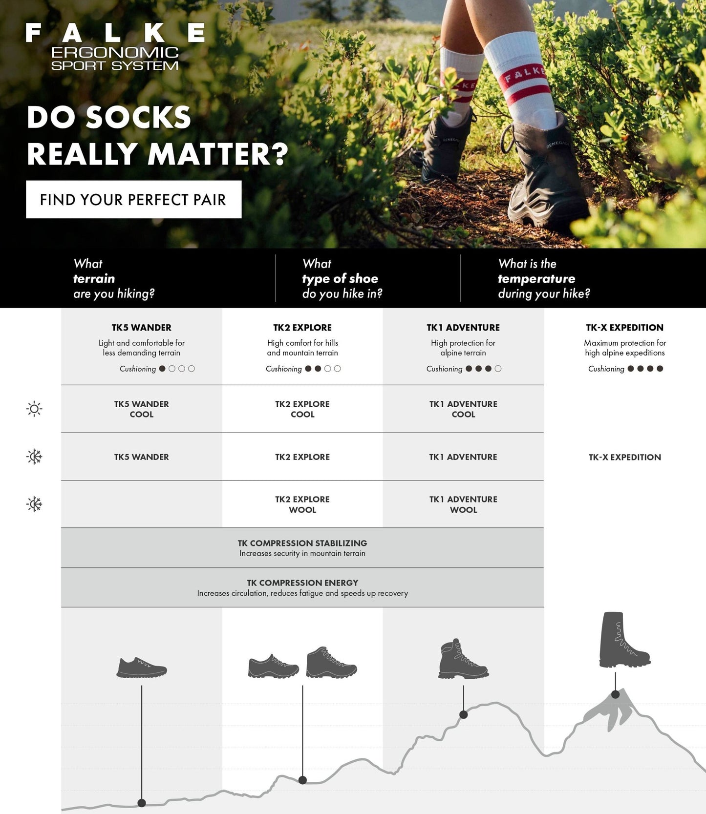 TK 1 Men Asphalt melange - 44 - 45 - Falke - Wildnissport