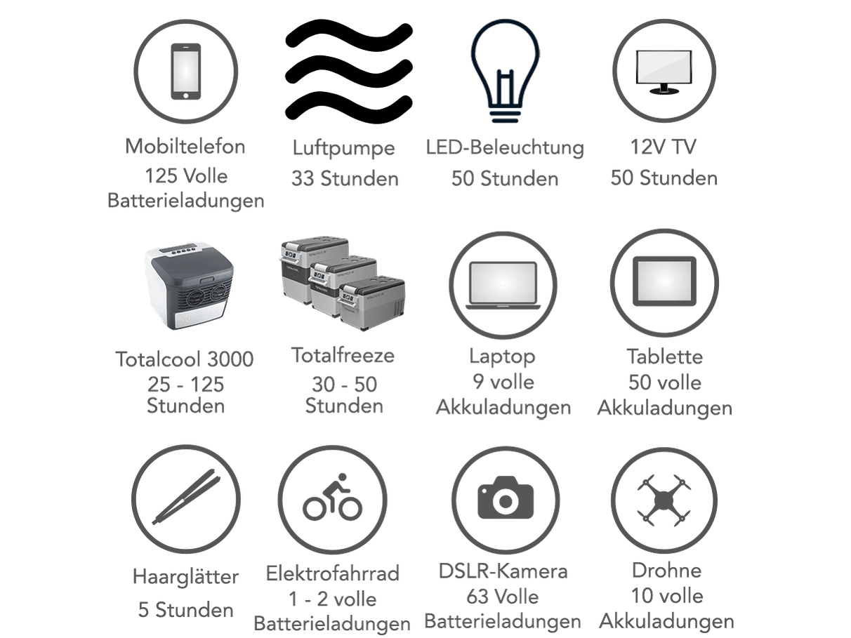 TotalCool Totalpower 500 Powerstation - TotalCool - Wildnissport