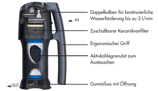Wasserfilter Vario
