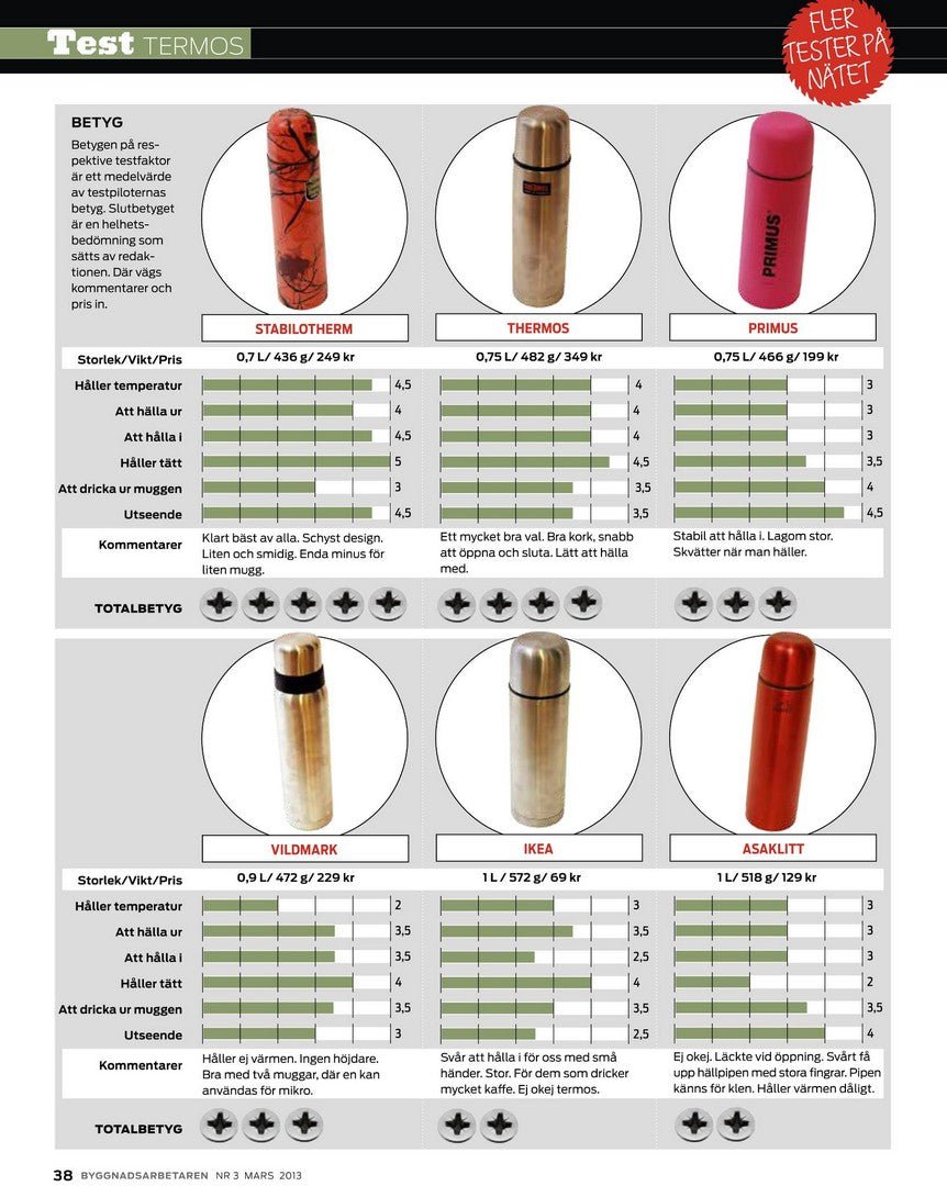 Isolierflasche Camo Blaze 0,7 Liter - Stabilotherm - Wildnissport
