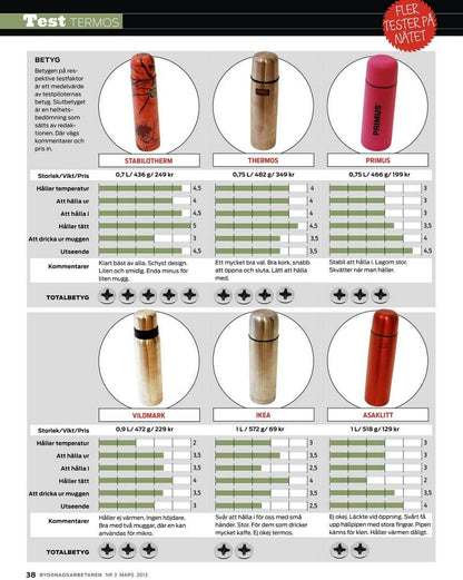 Isolierflasche Camo Blaze 0,7 Liter - Stabilotherm - Wildnissport