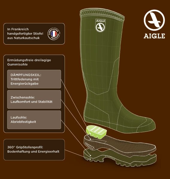 Parcours 2 Vario Kaki 43 - Aigle - Wildnissport