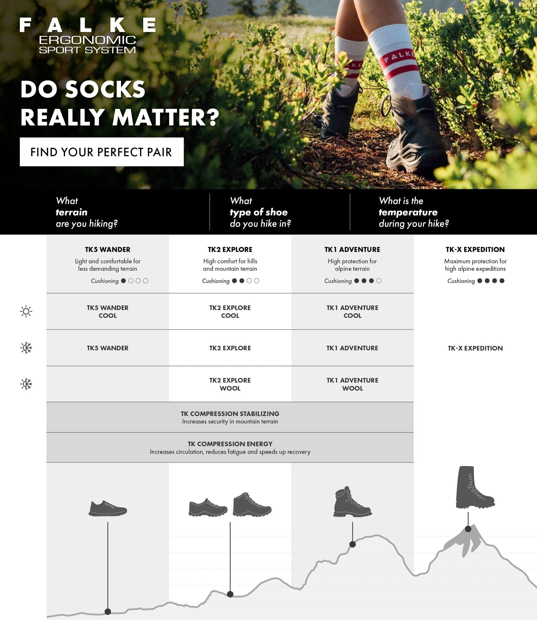 TK 1 Men Asphalt melange - 44 - 45 - Falke - Wildnissport