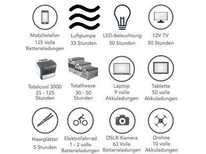 TotalCool Totalpower 500 Powerstation - TotalCool - Wildnissport